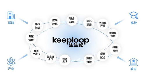 精準智能引領健康新風尚 某健康科技品牌完成數千萬融資，深耕技術開發賦能健康消費